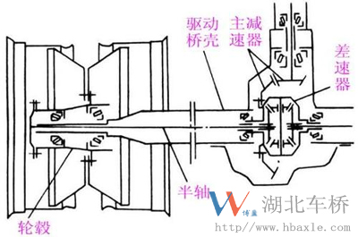 湖北车桥主打产品之后桥总成